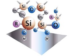 :中山硅烷处理剂有哪些储存和使用的指南